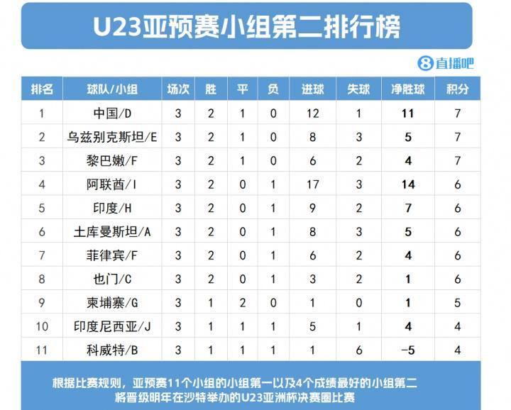 开云在线开户-印度U23差1名无缘正赛印度博主气炸:这什么?中澳明显踢假球