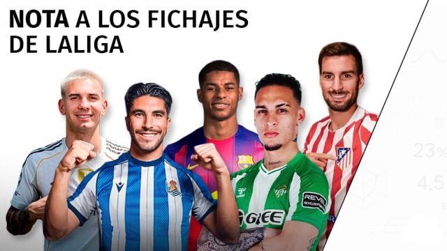 西甲转会窗反思：西甲正在变为足球第三世界