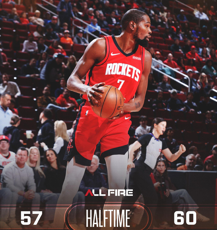 火箭终结3连败！杜兰特两记暴扣杀死比赛，申京轰23+11，小贾回暖