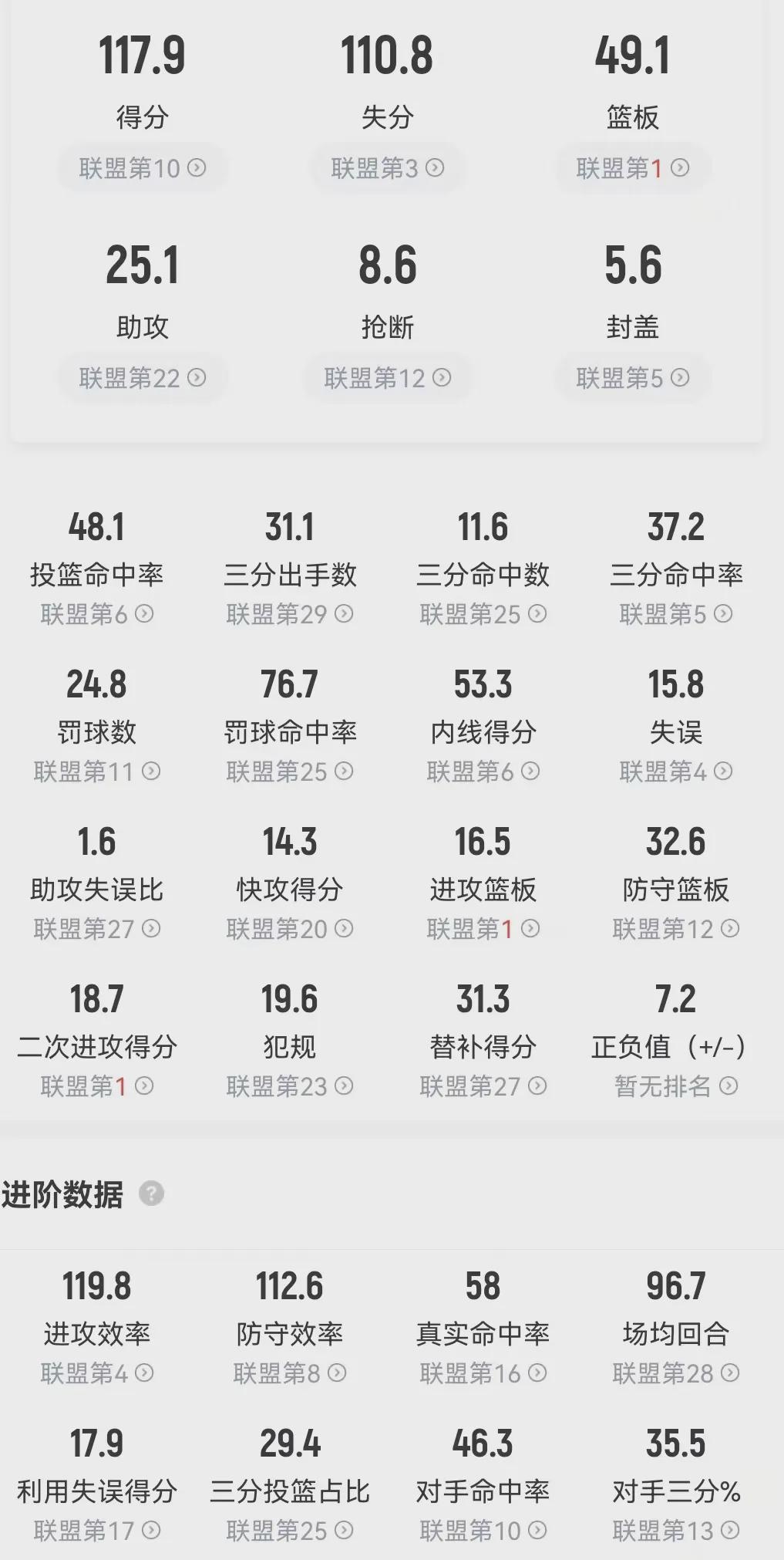 开云体育app-来了来了！预计最佳复出时间！这可是火箭的第4巨头