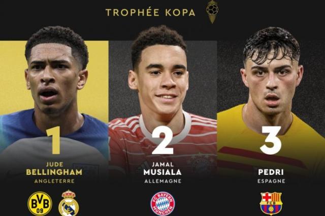 金球8大奖项一览：梅西众望所归，曼城巴萨各领风骚