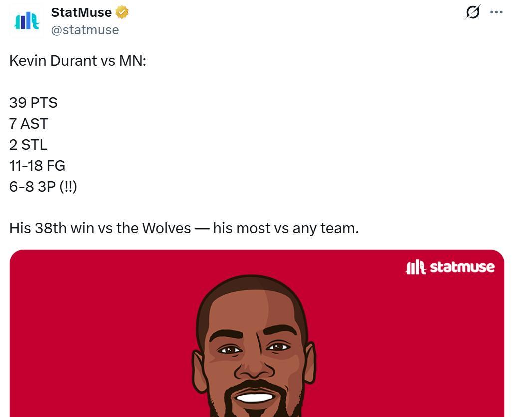 开云体育官网-轰39分新高，杜兰特超老詹创锋线第一！火箭压湖人升第5获3大喜讯