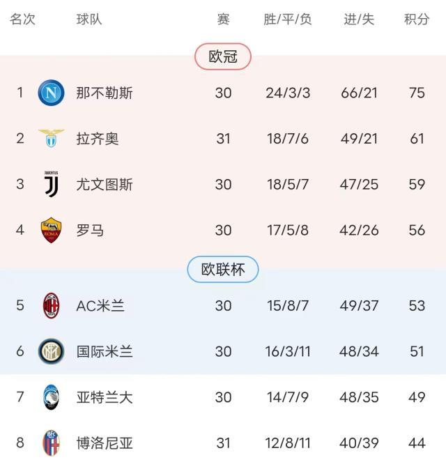 开云在线开户-参加下赛季欧冠，欧联杯夺冠可能仍是尤文唯一通道