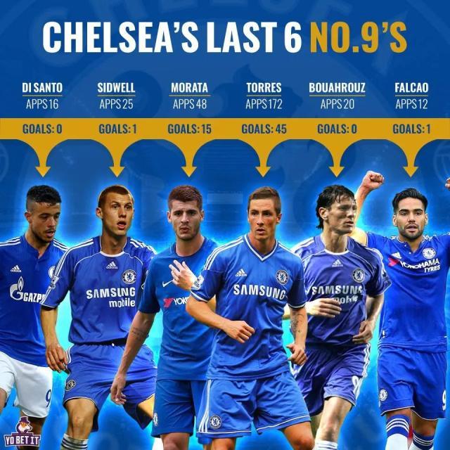 开云体育官网-【话题】切尔西9号，有毒？！