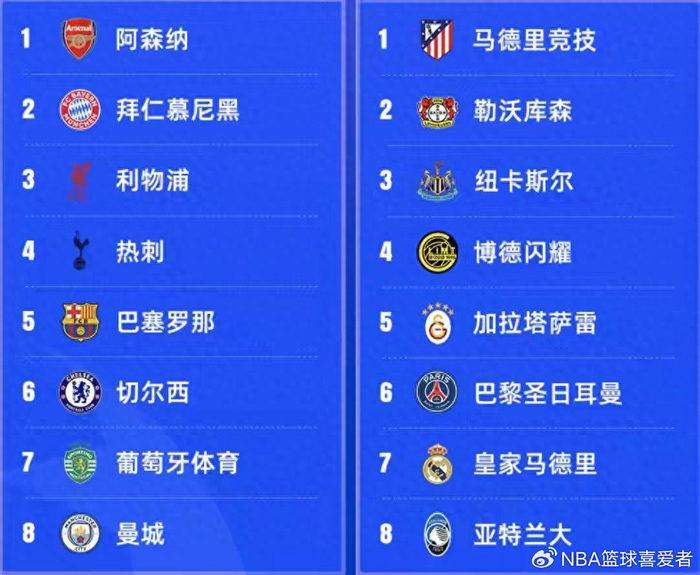 开云在线开户-从欧冠霸主到法甲“保级队”？大巴黎这赛季咋了？|巴黎圣日耳曼|摩纳哥|舒梅切尔|恩里克|球队_新浪体育_新浪新闻