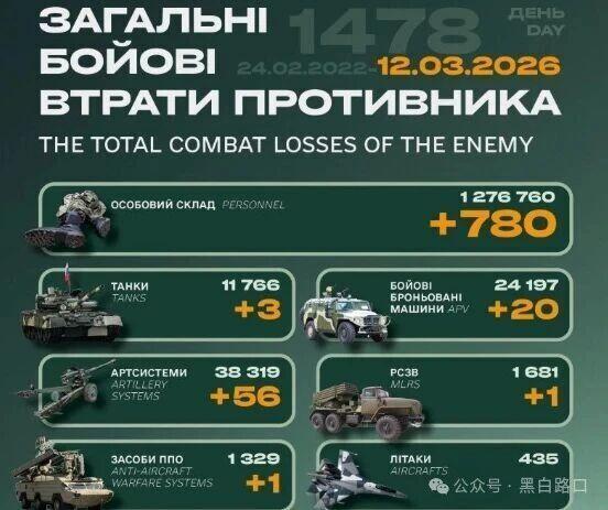 开云体育官网-3月12日俄乌：乌克兰角色的互换