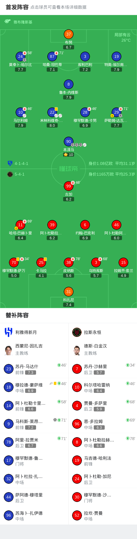 开云登录入口地址-利雅得新月6-0横扫拉斯永恒，本泽马帽子戏法，马科斯-莱昂纳多破门