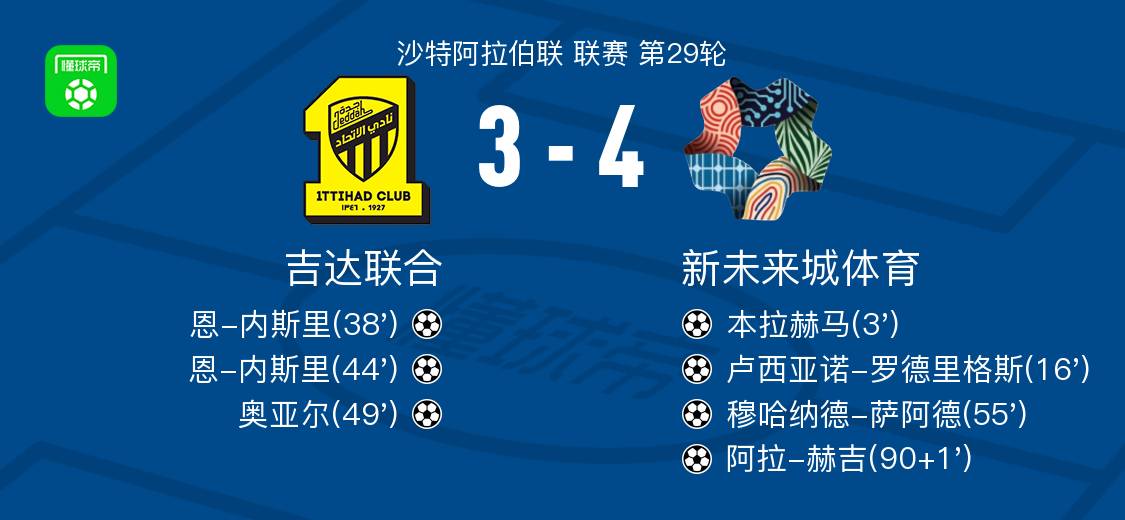 开云在线开户-新未来城体育4-3吉达联合，阿拉-赫吉、穆哈纳德-萨阿德破门
