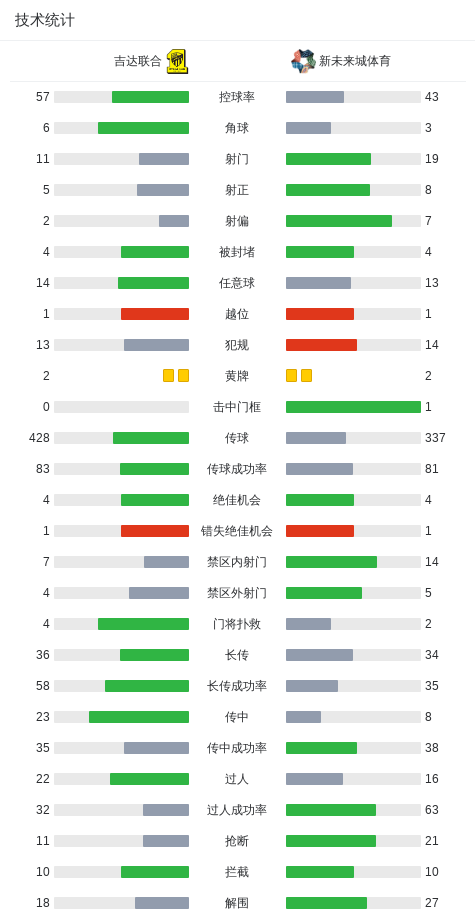 开云在线开户-新未来城体育4-3吉达联合，阿拉-赫吉、穆哈纳德-萨阿德破门
