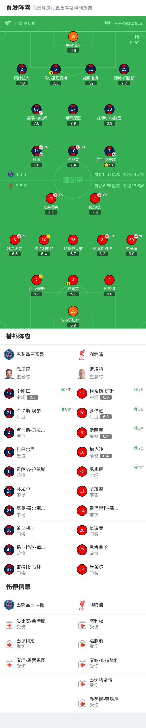 开云体育app-巴黎2-0利物浦，克瓦拉茨赫利亚一条龙，杜埃建功，利物浦0射正