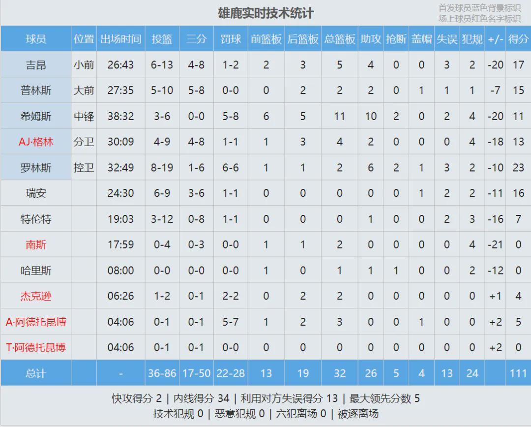 开云体育app-满血归来！战胜肺塌陷！宣布正式复出